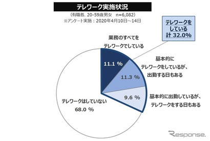 コロナ禍での「住まいの価値」の変化、今後の移住ニーズ 画像