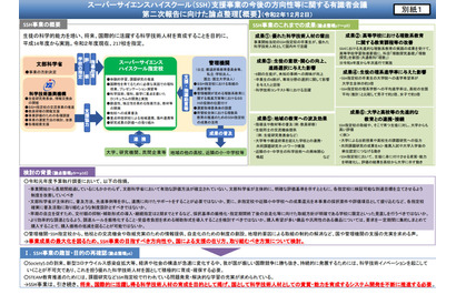 SSHの今後の方向性「第二次報告書に向けた論点整理」公開 画像