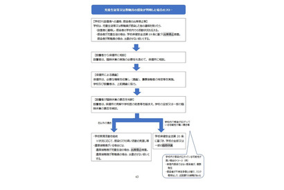 コロナ対策マニュアル改訂、臨時休校の考え方を再整理 画像