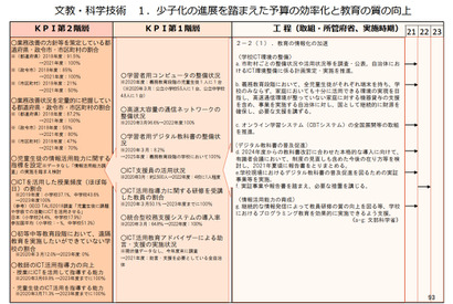 デジタル教科書、2025年度までに100％普及へ 画像