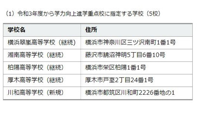 【高校受験】神奈川県「進学重点校」5校に…川和高を追加 画像