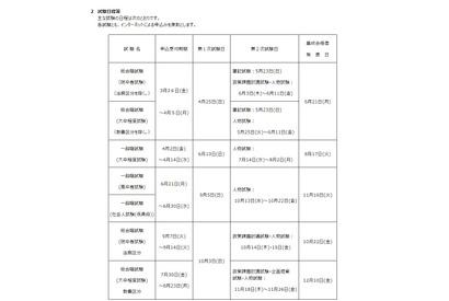 国家公務員採用試験…2021年度日程公表 画像