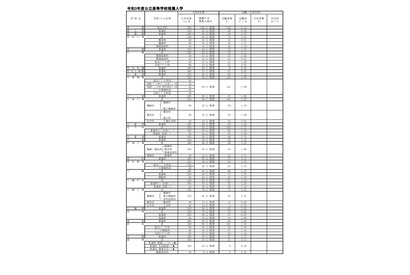 【高校受験2021】福岡県公立高、推薦入試の志願状況・倍率（確定）修猷館2.3倍 画像