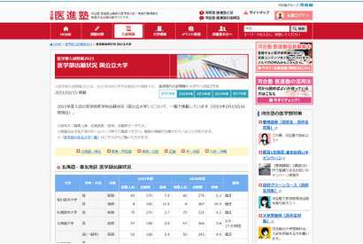 【大学受験2021】医学部出願状況、東大3.8倍・京大2.9倍 画像