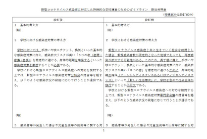新型コロナ対応、学校運営のためのガイドライン改訂 画像