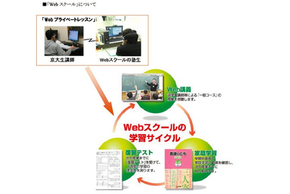 浜学園、京大生が個別指導する小学生向け「Webプライベートレッスン」 画像