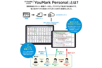 佑人社、学校向けデジタル採点システムに無料＆定額制プラン新設 画像