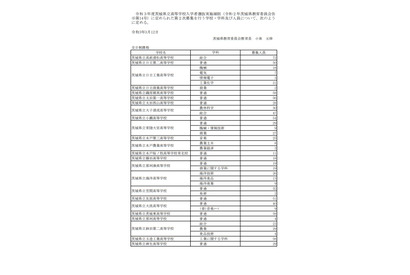 【高校受験2021】茨城県立高の第2次募集、全日制は水戸桜ノ牧など60校で実施 画像