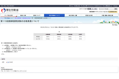 医師国家試験2021、自治医科大は全員合格…学校別合格率 画像