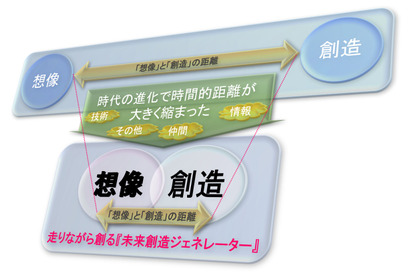 未来創造ジェネレーター認定制度、スタートメンバー小中高生募集 画像