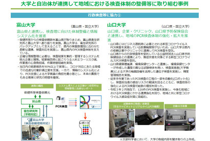 大学と自治体が連携するPCR検査体制…文科省が事例公表 画像