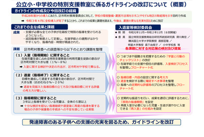 都教委「特別支援教室の運営ガイドライン」作成 画像