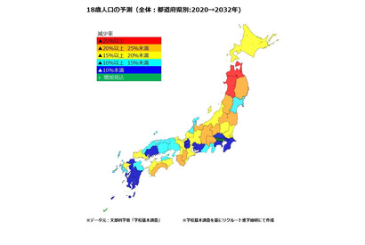 18歳人口、2030年14.3万人減と予測…リクルート進学総研 画像