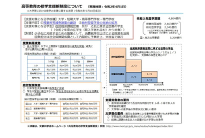 低所得世帯の進学率が上昇…文科省の新制度 画像