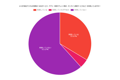 子供のオンライン学習ツール利用率は3割…費用・継続で懸念 画像