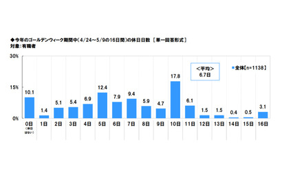 【GW2021】子供とのおうち時間で楽しみたいこと2位「ゲーム」1位は？ 画像