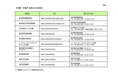 都立文化施設休館・文化事業中止へ…4/25-5/11 画像