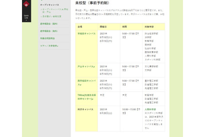 【大学受験2022】早稲田大オープンキャンパス「来校型」「オンデマンド型」8月開催 画像