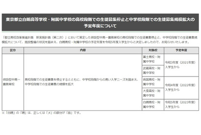 【中学受験2023】都立白鷗、高校募集を停止 画像