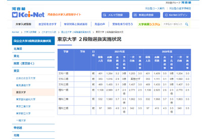 【大学受験】国立大学2段階選抜実施状況…過去2年分 画像