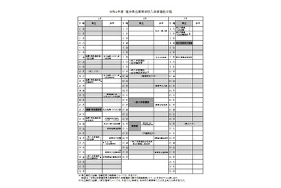 【高校受験2022】福井県公立高、コロナで日程繰上げ…学力検査2/16・17 画像