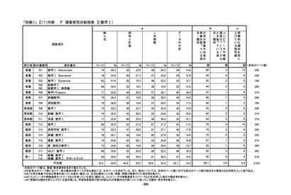 東京都教委、2022年度使用「高校用教科書調査研究資料」公開 画像