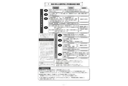 【高校受験2022】神奈川県公立高、募集案内＆実施要領を公表 画像