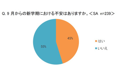 デジタル教科書、9割以上が推進希望…新学期・教育体制調査 画像