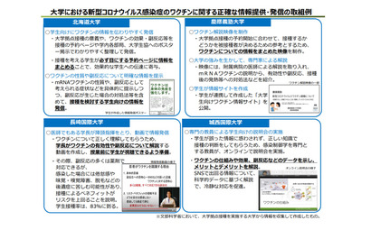 ワクチンに関する情報提供、文科省が大学の取組例公開 画像