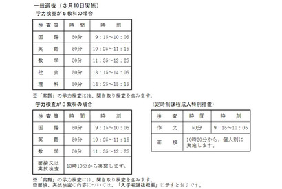 【高校受験2022】奈良県公立高入試、実施要項発表 画像