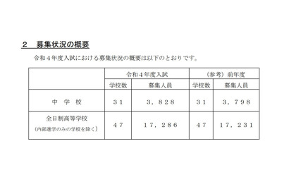 【中学受験2022】【高校受験2022】埼玉県、私立中高の入試要項を公表 画像