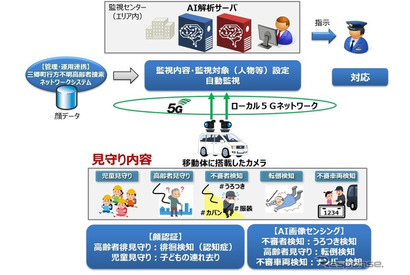 自動運転車で子供と高齢者を見守り…奈良県で実証事業 画像