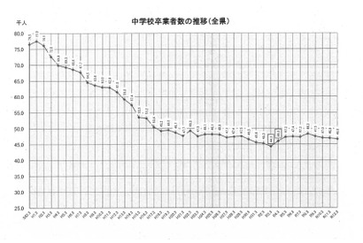 【高校受験2022】福岡県立高、修猷館や春日等18校が定員増 画像