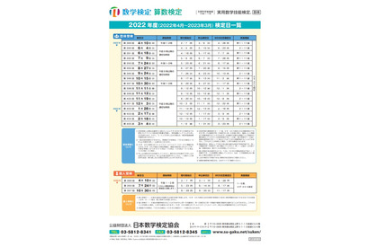 「数検」2022年度個人受検は4・7・10月実施 画像