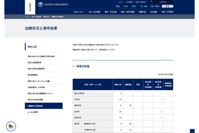 【大学受験2022】京大特色入試、出願倍率は理学部（数理科学）13.8倍 画像