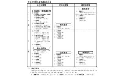 【高校受験2022】愛知県教委、受験生向けリーフレット公開 画像