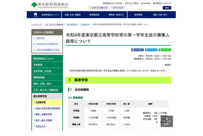 【高校受験2022】都立高募集人員、全日制4万390人…32校で33学級増 画像