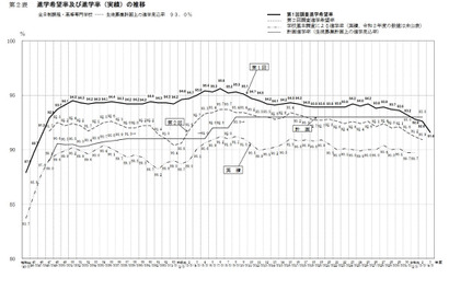 【高校受験2022】愛知県公立高、希望試算倍率（9/10現在）松蔭4.71倍 画像