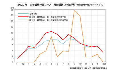 【大学受験】高2生対象、受験生になるためのイベント「Pass Lab.」10/31 画像