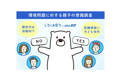 環境問題に対する親子の意識調査…子供世代の高い意識が親の背中押す 画像