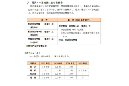 愛知県、統合や校名変更…県立高校再編構想案を発表 画像