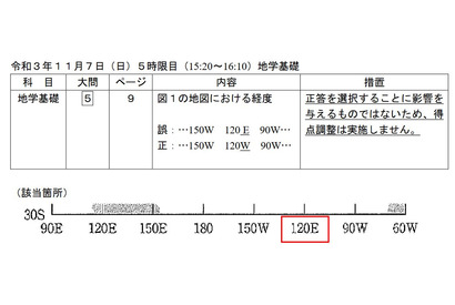 高卒認定「地学基礎」で出題ミス…得点調整は実施せず 画像