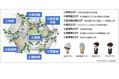 足立区×NTT、VR活用した中学生消火隊の合同訓練実施 画像