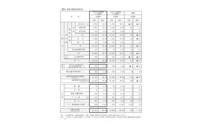 【高校受験2022】京都府の進路希望状況（11/10時点）堀川（探究学科群）1.96倍 画像