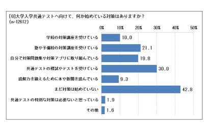 【大学入学共通テスト】高2生の6割以上、秋には対策開始 画像