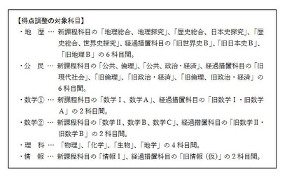 【大学入学共通テスト2025】「情報」経過措置と得点調整を解説…旺文社 画像