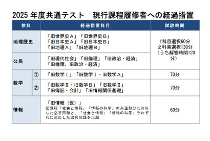 【大学入学共通テスト2025】旧課程「情報」の出題方法・得点調整…河合塾 画像