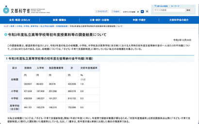 私立学校の初年度納付金…高校平均75万2,696円、文科省 画像