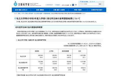 2021年度私立大学初年度学生納付金、平均135万7,080円 画像