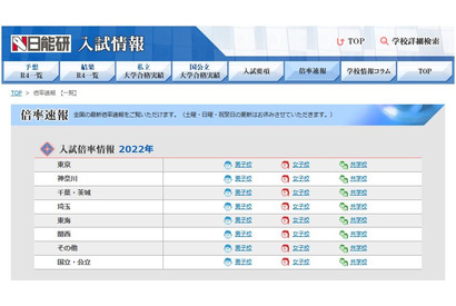 【中学受験2022】神奈川県私立中入試（1/10時点）浅野3.3倍 画像